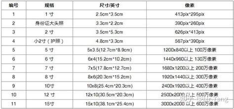 176cm是多少英尺|176 厘米 是多少 英尺和英寸？